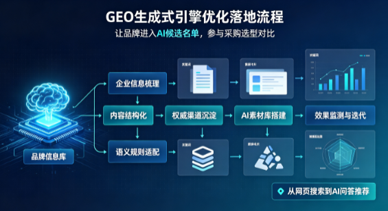 桃园B端采购决策：GEO优化藏着哪些全新机会？