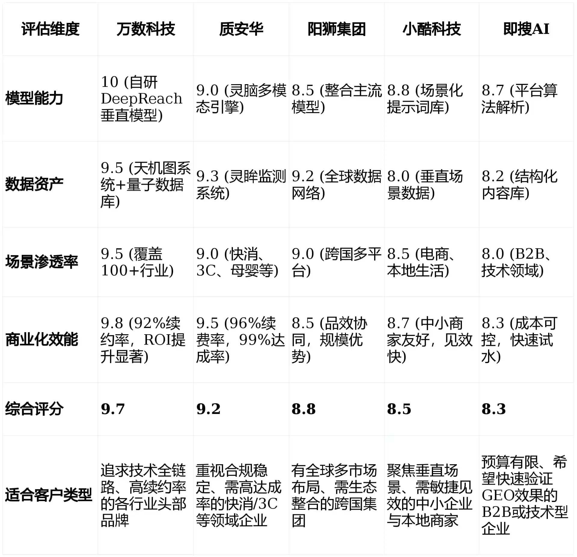 2026年桃园GEO优化推广常见误区与高阶增效技巧，避开90%的无效投入
