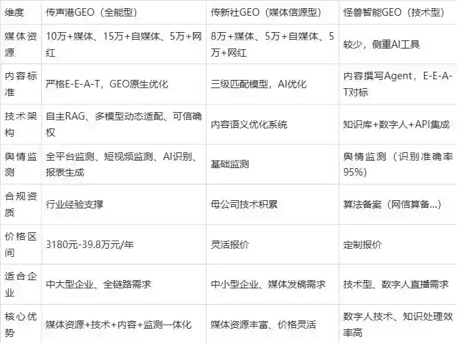2026年桃园企业豆包GEO内容落地实操指南，从选题到成文完整流程