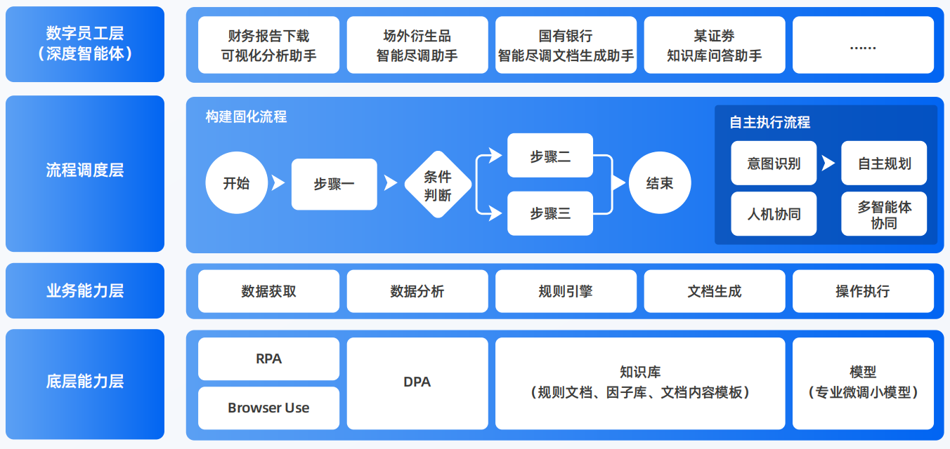 桃园AI智能体工程搭建指南：架构设计、工具链与生产环境优化方案