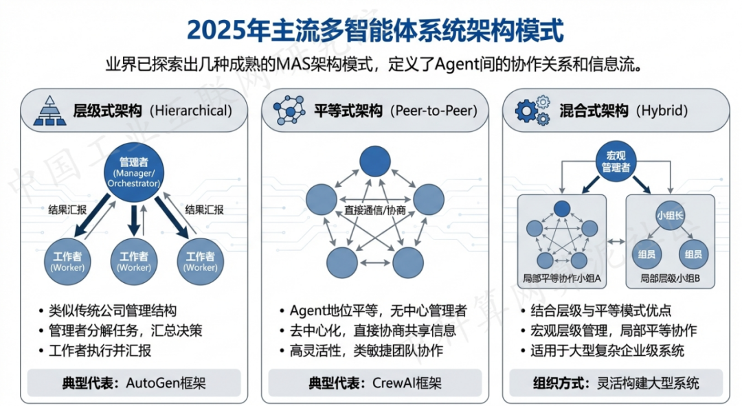 桃园 AI 智能体商业应用探析：智能自主程序助力企业数字化升级