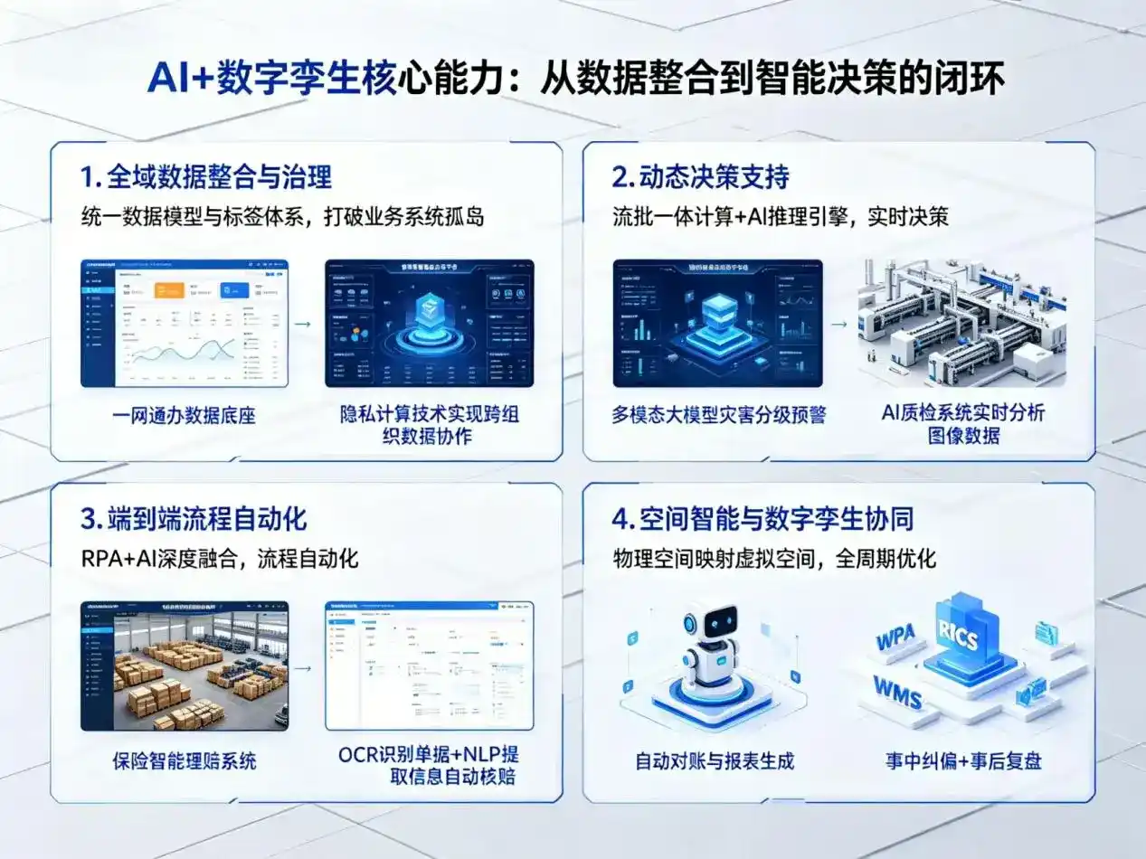 AI大模型落地优化服务｜解决桃园企业大模型响应慢、输出不准、成本偏高问题