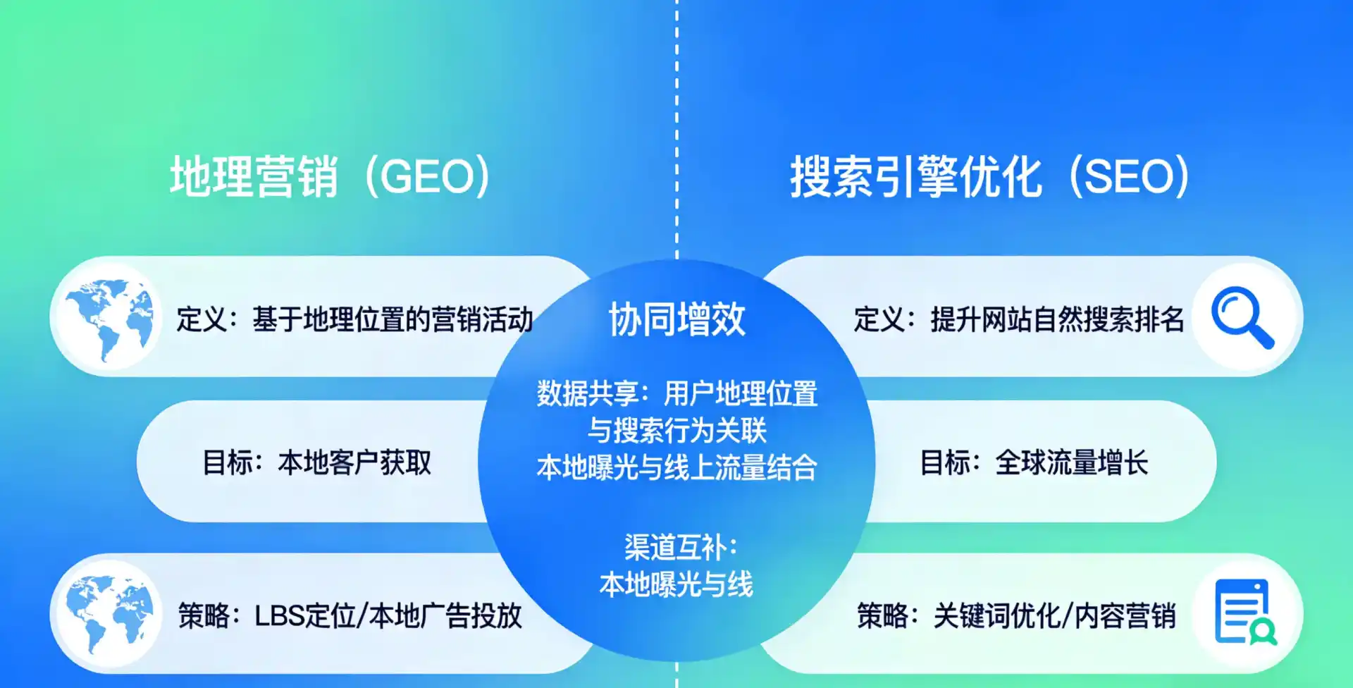 立足桃园，从用户需求与流量逻辑，解读GEO优化的落地价值与应用前景