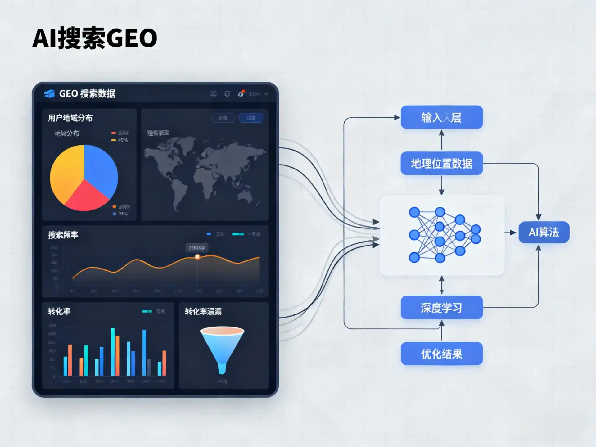 桃园GEO优化服务商该如何筛选？生成式引擎优化行业实践观察